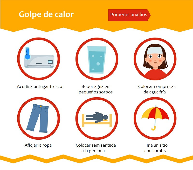 Golpe De Calor Primeros Auxilios