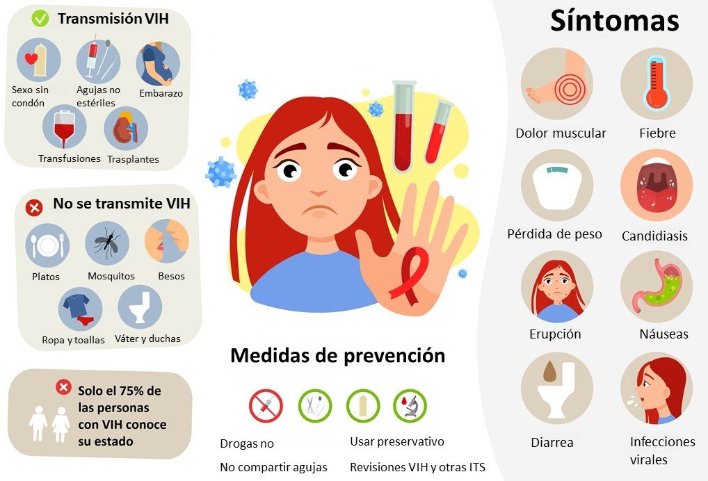 Prevención De VIH: Lo Que Debes Saber | Tu Canal De Salud