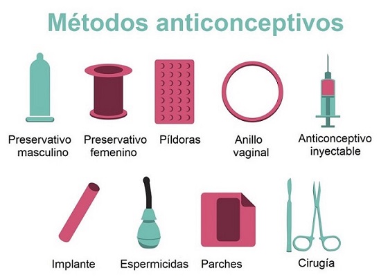 Metodo best sale anticonceptivo vaginal